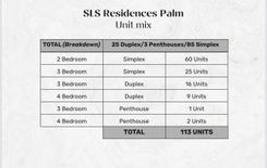 SLS Residences The Palm thumbnail 6